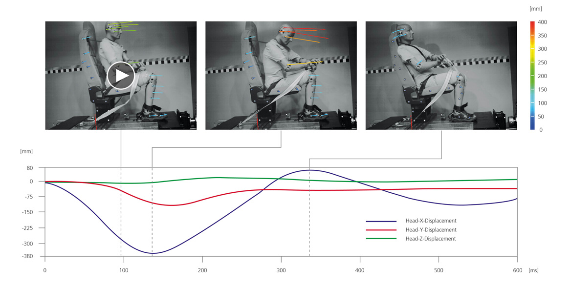 Sensorik für 3D-Bewegungs- und -Verformungsanalyse