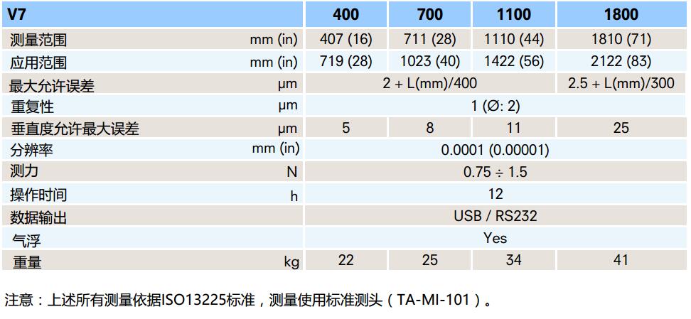 Trimos V7高数显测高仪