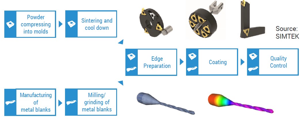 alicona 光学三维刀具测量仪